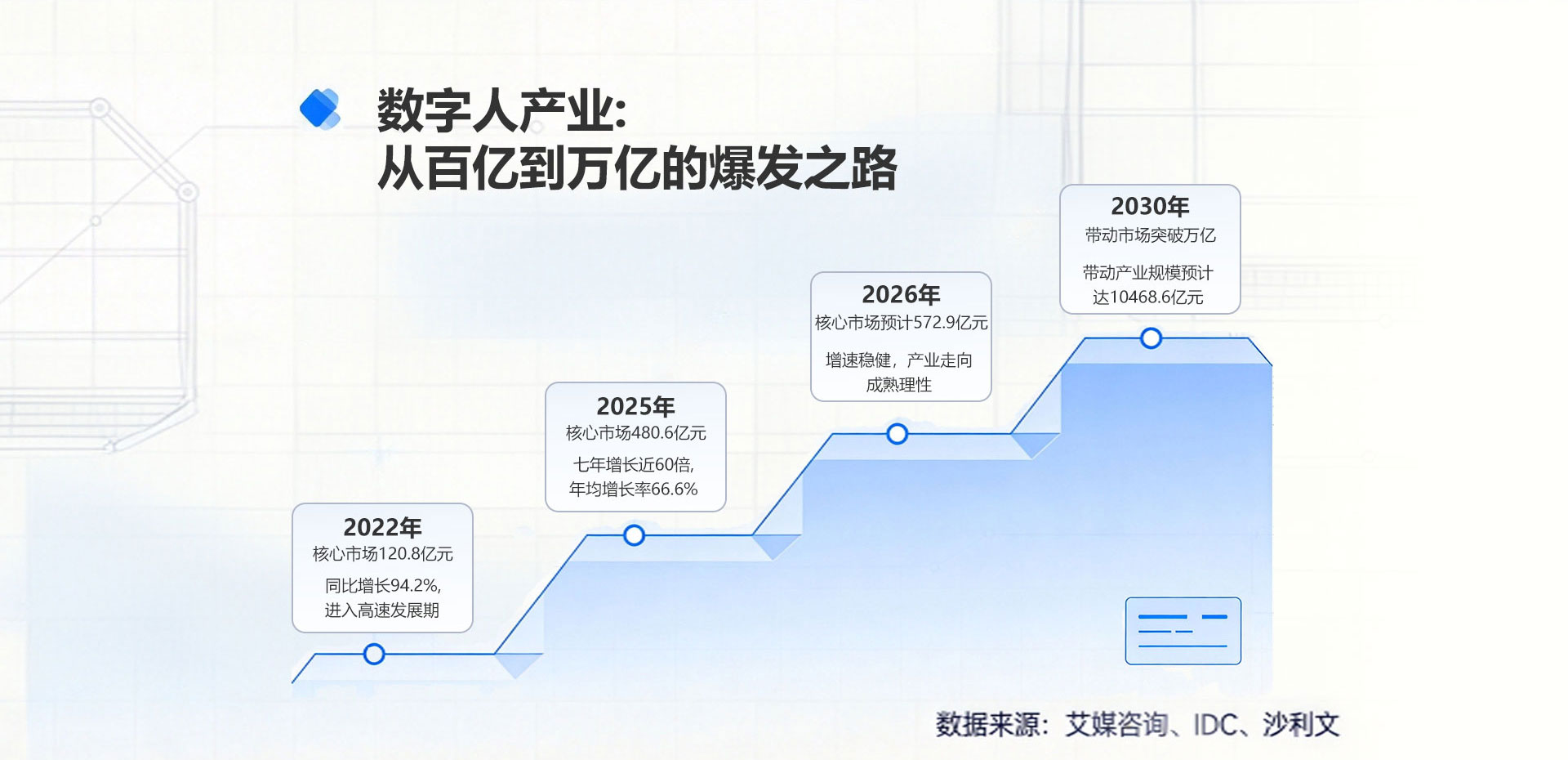 八维教育网站工程专业数字人全链路研发精英班