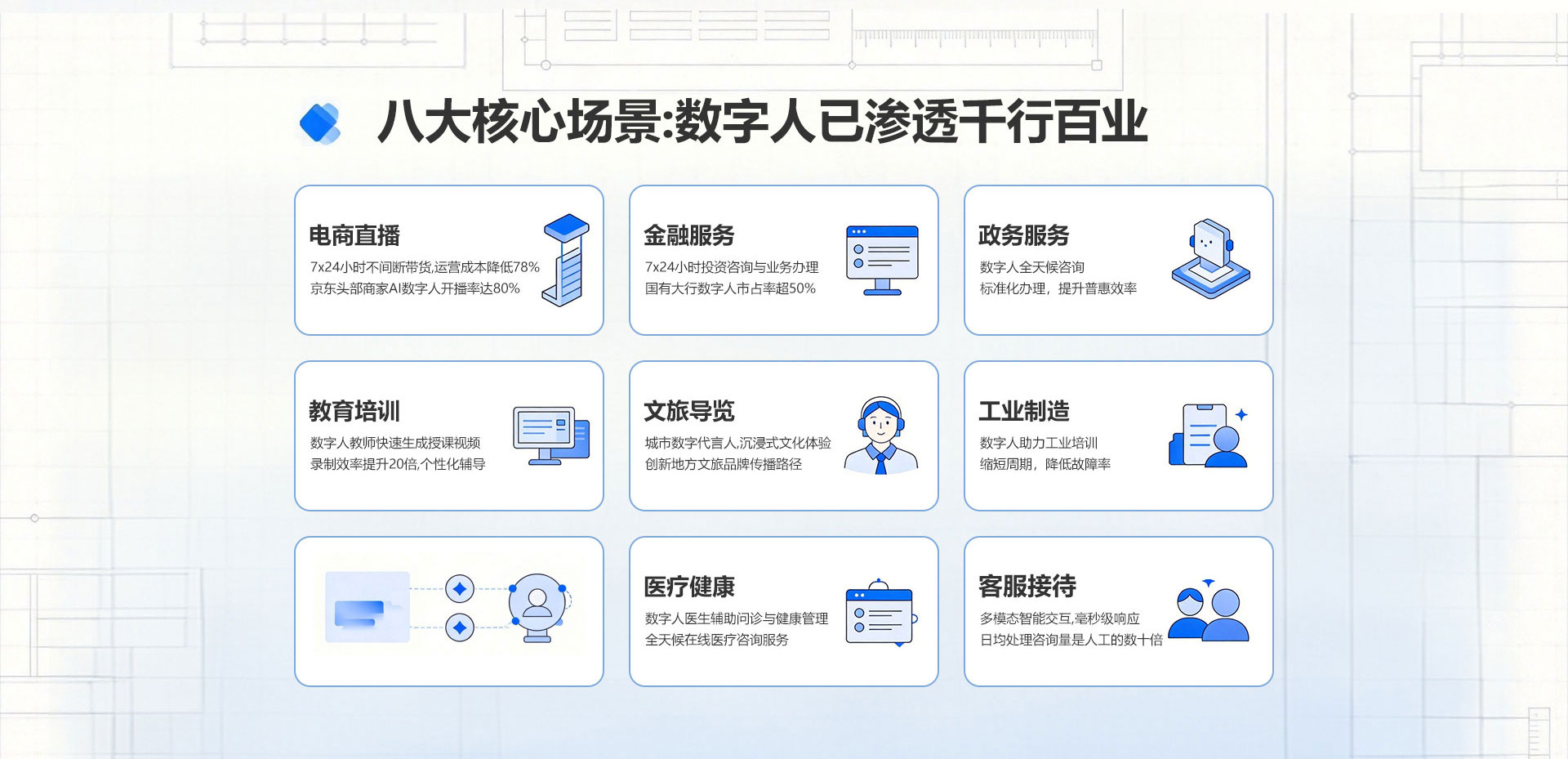 八维教育网站工程专业数字人全链路研发精英班