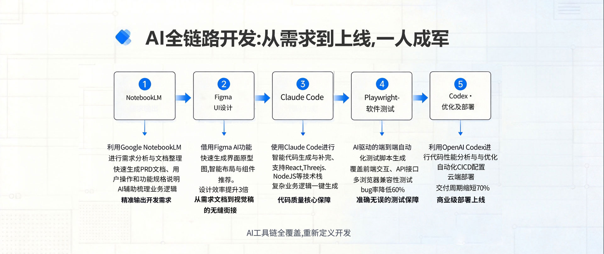 八维教育网站工程专业数字人全链路研发精英班