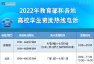 教育部高校学生资助热线电话暑期集中受理时段今日开始